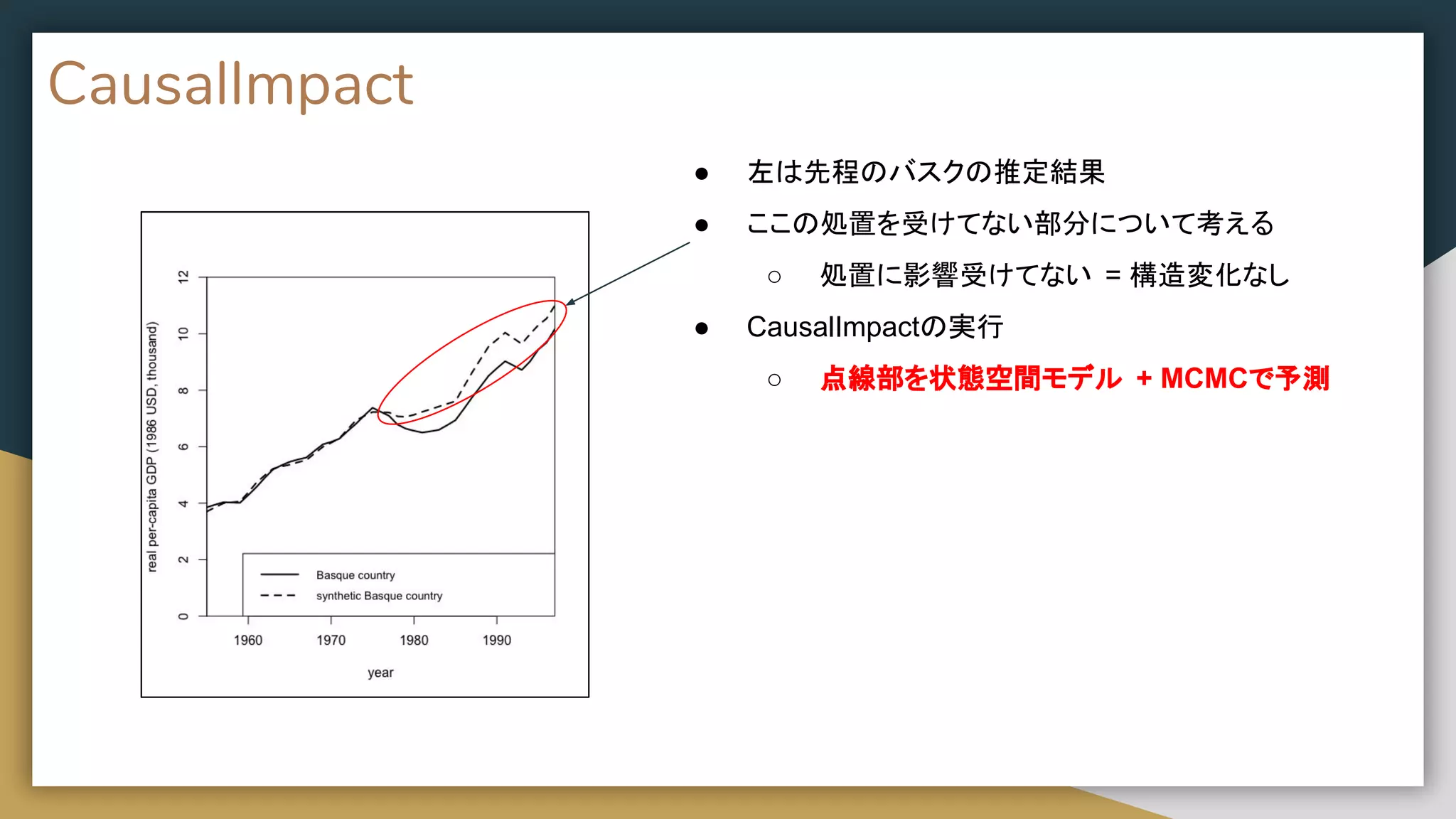 CausalImpact
● 左は先程のバスクの推定結果
● ここの処置を受けてない部分について考える
○ 処置に影響受けてない = 構造変化なし
● CausalImpactの実行
○ 点線部を状態空間モデル + MCMCで予測
 