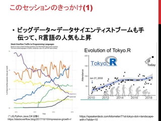 ΥåΤä(1)
? ӥåǩ`?ǩ`ƥȥ֩`
äơRZ˚ݤϕN
https://speakerdeck.com/kilometer/71st-tokyo-dot-r-landscape-
with-r?slide=10
*JS,Python,Java,C# ϳ
https://stackoverflow.blog/2017/10/10/impressive-growth-r/
 