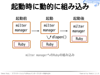 Embed Ruby - アプリケーションへのRubyインタープリターの組み込み Powered by Rabbit 2.1.9
起動時に動的に組み込み
milter
manager
Ruby
milter
manager
Ruby
起動前 起動 起動後
milter
manager
Ruby
dlopen()
milter managerへのRubyの組み込み
 