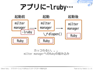 Embed Ruby - アプリケーションへのRubyインタープリターの組み込み Powered by Rabbit 2.1.9
アプリにｰlruby…
milter
manager
Ruby
milter
manager
Ruby
起動前 起動 起動後
milter
manager
Ruby
dlopen()
-lruby
カッコわるい。。。
milter managerへのRubyの組み込み
 