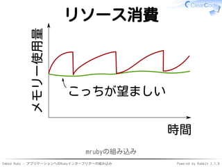 Embed Ruby - アプリケーションへのRubyインタープリターの組み込み Powered by Rabbit 2.1.9
リソース消費
時間
メモリー使用量
こっちが望ましい
mrubyの組み込み
 