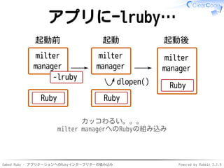 Embed Ruby - アプリケーションへのRubyインタープリターの組み込み Powered by Rabbit 2.1.9
アプリにｰlruby…
milter
manager
Ruby
milter
manager
Ruby
起動前 起...