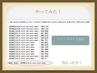 やってみた！
ステップワイズ過程
当たったで！
 