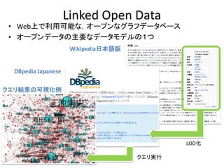 Linked Open Data
• Web上で利用可能な，オープンなグラフデータベース
• オープンデータの主要なデータモデルの１つ
Wikipedia日本語版
DBpedia Japanese
クエリ結果の可視化例
LOD化
クエリ実行
 
