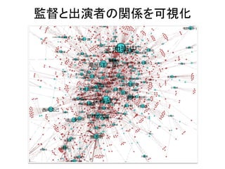 Gephiで監督と出演者の関係を可視化
 
