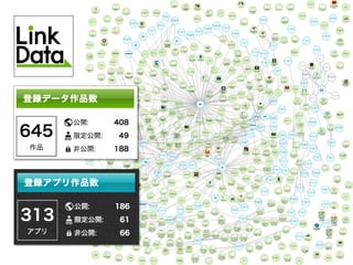 LinkData.org App.LinkData.org
データを使ってアプリを作る
アプリで使えるデータを作る
データ公開とアプリ公開の
両方ができるプラットフォーム
 