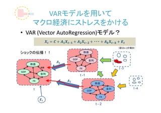 VARモデルを用いて
      マクロ経済にストレスをかける
• VAR (Vector AutoRegression)モデル？

                                               （図はk=2の場合）

ショックの伝播！！                   株価

                 GDP           金利
      株価
           相関
                       FX                      t -3
GDP
           金利
                       t -1
      FX
                                    株価

       t                                  金利           t -4
                              GDP

                                     FX

                                    t-2
 