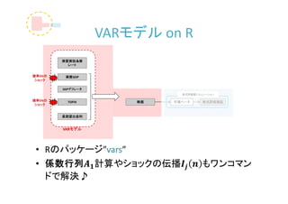 VARモデル on R
        実質実効為替
          レート


確率5%の    実質GDP
 ショック

        GDPデフレータ
                              株式評価額シミュレーション

確率5%の     TOPIX        株価   市場ベータ     株式評価損益
 ショック


        長期貸出金利


        VARモデル
 
