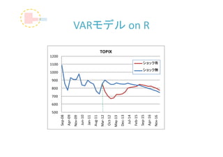 500
                600
                      700
                            800
                                  900
                                        1000
                                                  1100
                                                           1200
Sep‐08
Apr‐09
Nov‐09
Jun‐10
Jan‐11
Aug‐11
Mar‐12
Oct‐12
                                                                  TOPIX




May‐13
Dec‐13
 Jul‐14
Feb‐15
Sep‐15
                                                                          VARモデル on R




Apr‐16
Nov‐16
                                          ショック無
                                                   ショック有
 