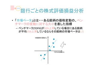 銀行ごとの株式評価損益分析
• 「市場ベータ」とは・・・ある銘柄の価格変動の、ベン
  チマークの変動に対する大小を表した指標
 – ベンチマーク(TOPIX)が10%上昇している場合にある銘柄
   が平均15%上昇しているならその銘柄の市場ベータは1.5

          対象銘柄の変動(%)



                                   1.5

                               1


                       TOPIXの変動(%)
 