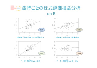 銀行ごとの株式評価損益分析
          on R


                        0.59                     0.43



ベータ： TOPIX vs. ヤフージャパン         ベータ： TOPIX vs. JR東日本




                        1.03                     0.14



   ベータ： TOPIX vs. トヨタ          ベータ： TOPIX vs. ローソン
 