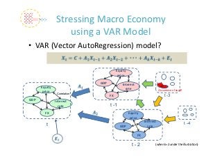 Stressing Macro Economy
                    using a VAR Model
• VAR (Vector AutoRegression) model?

                                          Equity 
                                           price

                               GDP            Interest 
      Equity                                    rate                       Occurrence of sock!!
       price     Correlation
                                     FX                                         t -3
GDP             Interest 
                  rate               t -1
        FX                                          Equity 
                                                     price
                                                               Interest                           t -4
         t                                  GDP                  rate

                                                          FX

                                                      t-2              (when k=2 under the illustration)
 