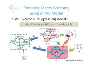 Stressing Macro Economy
                    using a VAR Model
• VAR (Vector AutoRegression) model?

                                          Equity 
                                           price

                               GDP            Interest 
      Equity                                    rate
       price     Correlation
                                     FX                                      t -3
GDP             Interest 
                  rate               t -1
        FX                                          Equity 
                                                     price
                                                               Interest                      t -4
         t                                  GDP                  rate

                                                          FX

                                                      t-2              (when k=2 under the illustration)
 