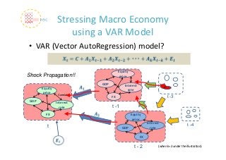 Stressing Macro Economy
                     using a VAR Model
• VAR (Vector AutoRegression) model?

                                           Equity 
Shock Propagation!!                         price

                                GDP            Interest 
       Equity                                    rate
        price     Correlation
                                      FX                                      t -3
 GDP             Interest 
                   rate               t -1
         FX                                          Equity 
                                                      price
                                                                Interest                      t -4
          t                                  GDP                  rate

                                                           FX

                                                       t-2              (when k=2 under the illustration)
 