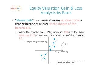 Equity Valuation Gain & Loss 
                      Analysis by Bank
• “Market Beta” is an index showing relative size of a 
  change in price of a share to the change of the 
  benchmark.
   – When the benchmark (TOPIX) increases 10% and the share 
     increases 15% on average, the market beta of the share is 
     1.5.
           Change in the objective share (%)
                                                                1.5

                                                            1


                                               Change in TOPIX (%)




                                                   (For illustration purpose, return on risk-free asset is
                                                   assumed to be zero hereinafter)
 
