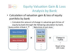 Equity Valuation Gain & Loss 
                          Analysis by Bank
• Calculation of valuation gain & loss of equity 
  portfolio by bank
   – Calculate the amount of change in valuation gain & loss of 
      equity by bank through the following calculation by bank.
 Equity portfolio of Bank A T Market beta of each share

     Value of share ①            Share ①β

     Value of share ②            Share ②β
                        ×                     ×       Change in
     Value of share ③            Share ③β              TOPIX

           ・                         ・
           ・                         ・                Result of the
           ・                         ・                VAR model
 