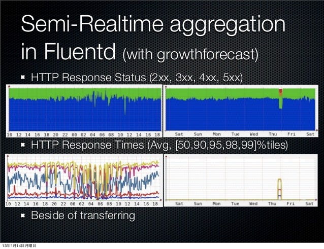 Zabbix mysql vs postgresql
