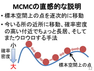 MCMCの直感的な説明
• 標本空間上の点を逐次的に移動
• 今いる所の近所に移動、確率密度
  の高い付近でちょっと長居、そして
  またウロウロする手法
 小
確率
密度

 大          標本空間上の点
                     12
 