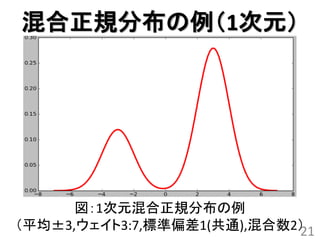 混合正規分布の例（1次元）




      図：1次元混合正規分布の例
（平均±3,ウェイト3:7,標準偏差1(共通),混合数2）
                            21
 