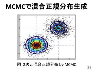 MCMCで混合正規分布生成




 図：2次元混合正規分布 ｂｙ MCMC
                       23
 