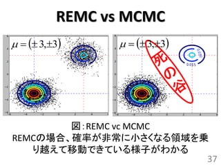 REMC vs MCMC
   3,3       3,3




        図：REMC vc MCMC
REMCの場合、確率が非常に小さくなる領域を乗
   り越えて移動できている様子がわかる
                       37
 