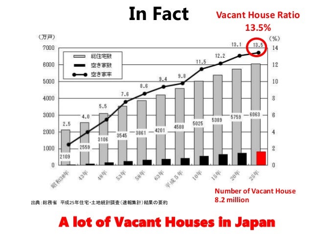 Vacant House Quest 空き家クエスト 英語版プレゼン