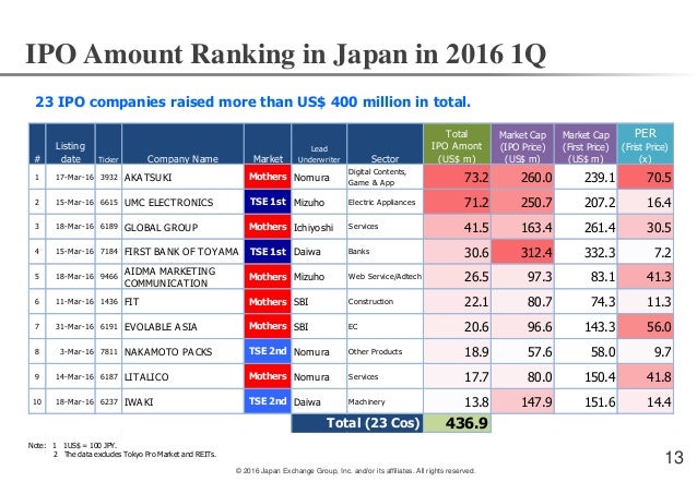 Tokyo Stock Exchange IPO Market Review 2016 1Q Tokyo Stock Exchange IPO Market Review 2016 1Q