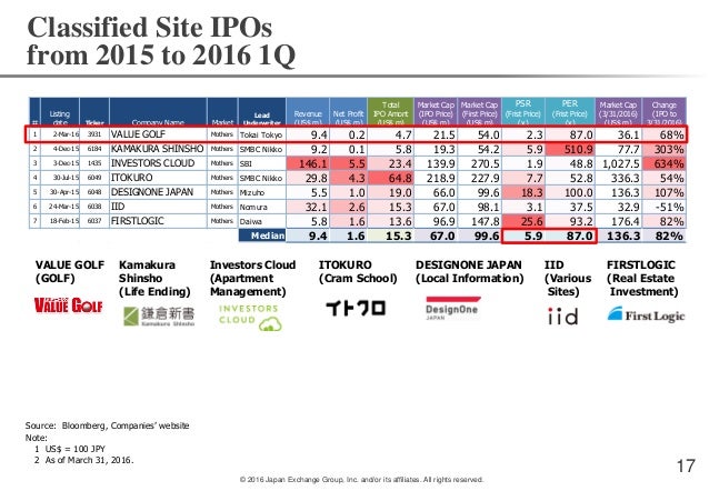 Ipo tokyo stock exchange