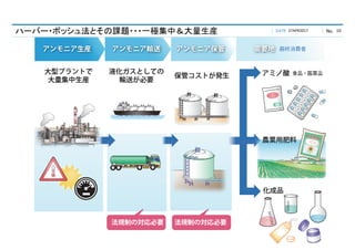 DATE No.ハーバー・ボッシュ法とその課題・・・一極集中＆大量生産 27APR2017 10
 