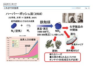DATE No.27APR2017 14これまでの技術
+
NH3
（1.7億トン/年）
肥料
水素キャリア
H2N2（空気）
燃料電池など
ハーバー・ボッシュ法（1910）
化学製品の
中間体高温・高圧
（400‐500℃、
100‐300気圧） 液化
(化学者、大学）＋（技術者、BASF)
1910
産学連携ならではの大成果
世界人口の推移
新たなニーズ
●水素の得られるところでの
オンサイト合成(低圧化が必須）
鉄触媒
 