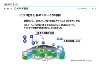 DATE No.27APR2017 16C12A7エレクトライド触媒
N 
N 
‐
Ru
C12A7:e−
H− H−
e−
e−
H
H
H H
Nature. Chem. 2012, 4, 934
水素の吸蔵，放出
窒素の開裂を促進
エレクトライドの強い電子供与の力により,低温においても,
N2分子の開裂が促進されることを見出した.
C12A7電子化物のユニークな特徴：
金属カリウムと同じくらい電子を出しやすく,しかも化学的に安定.
 