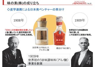 「日本人の栄養状態を改善したい」
と強く願っていた東京帝国大学
池田菊苗博士が「うま味」を発見。
最初の「味の素®」池田博士が抽出した
グルタミン酸
1908年
世界初のうま味調味料
「味の素®」を
二代目鈴木三郎助が発売。
1909年
◇産学連携による日本発ベンチャーの草分け
味の素(株)の成り立ち
１９０９年
世界初のうま味調味料（アミノ酸）
事業を創業
No.20
 