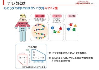アミノ酸とは
◇カラダの約20％はタンパク質≒アミノ酸
アミノ酸
○ カルボキシル基とアミノ基の両方の官能基
を持つ有機化合物
○ カラダを構成するタンパク質の材料
※アミノ基はアンモニアに由来
No.21
 