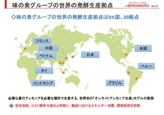 味の素グループの世界の発酵生産拠点
米国
ペルー
ブラジル
日本
フランス
タイ
ベトナム
インドネシア
中国
◇味の素グループの世界の発酵生産拠点は9ヵ国、20拠点
必要な量のアンモニアを必要な場所で生産する、世界初の「オンサイトアンモニア生産」モデルの実現
安定供給、コスト競争力強化と同時に、輸送におけるエネルギー消費、環境負荷を抑制
No.25
 