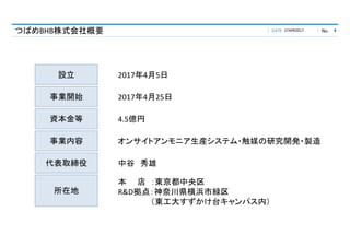 DATE No.つばめBHB株式会社概要
設立 2017年4月5日
事業開始 2017年4月25日
資本金等 4.5億円
事業内容 オンサイトアンモニア生産システム・触媒の研究開発・製造
代表取締役 中谷 秀雄
所在地
本 店 ：東京都中央区
R&D拠点：神奈川県横浜市緑区
（東工大すずかけ台キャンパス内）
27APR2017 4
 