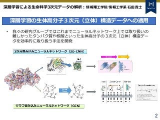 Tokyo Tech Tokyo Tech
Tokyo Tech
2
深層学習による生命科学3次元データの解析：情報理工学院 情報工学系 石田貴士
深層学習の生体高分子３次元（立体）構造データへの適用
• 我々の研究グループではこれまでニューラ...
