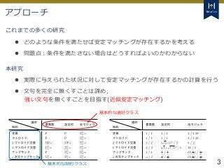 Tokyo Tech Tokyo Tech
Tokyo Tech
3
これまでの多くの研究
 どのような条件を満たせば安定マッチングが存在するかを考える
 問題点：条件を満たさない場合はどうすればよいのかわからない
本研究
 実際に与えら...
