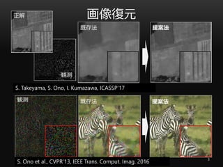 3
画像復元
S. Takeyama, S. Ono, I. Kumazawa, ICASSP’17
S. Ono et al., CVPR’13, IEEE Trans. Comput. Imag. 2016
既存法
既存法 提案法
提案法
...