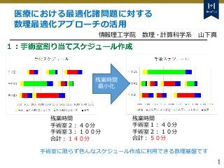 Tokyo Tech Tokyo Tech
Tokyo Tech
1
医療における最適化諸問題に対する
数理最適化アプローチの活用
情報理工学院 数理・計算科学系 山下真
残業時間
最小化
残業時間
手術室２：４０分
手術室３：１００分
合計：...