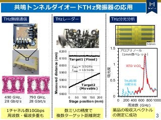 Tokyo Tech Tokyo Tech
Tokyo Tech
3
0
0.5
1
1.5
0 200 400 600 800 1000
周波数 (GHz)
吸光度
THz時間
分解分光
RTD VCO
アロプリノール
（1mm厚ペレット）
...