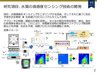 Tokyo Tech Tokyo Tech
Tokyo Tech
2
目的：水質情報をオンラインでモニタリングする技術、そしてそれに基づく反応
予測手法を開発 ▶ 水処理プロセスにリアルタイムで活用
アプローチの特徴：最新の光源を活用し、光と水...