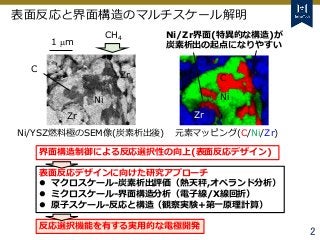 Tokyo Tech Tokyo Tech
Tokyo Tech
2
反応選択機能を有する実用的な電極開発
表面反応デザインに向けた研究アプローチ
 マクロスケール-炭素析出評価（熱天秤,オペランド分析）
 ミクロスケール-界面構造分析（電...