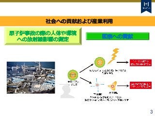 Tokyo Tech Tokyo Tech
Tokyo Tech
3
社会への貢献および産業利用
 