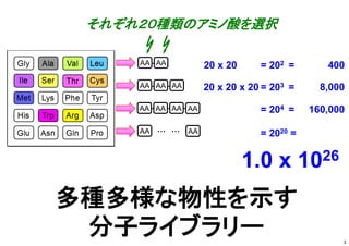 3
それぞれ２０種類のアミノ酸を選択
20 x 20 = 202 = 400
20 x 20 x 20 = 203 = 8,000
= 204 = 160,000
= 2020 =
1.0 x 1026
AA AA AA AA
AA AA AA...