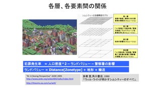 各層、各要素間の関係
第一層
道路や鉄道、要素の大きさ要
素間の関係をシミュレーション
第二層
「人口密度」「交通渋滞」「環境
汚染度」「ランドバリュー」「犯
罪発生率」をシミュレーション
第三層
地形の影響をシミュレーション
第四層
「人口増加率」「消防署」「警察
署」「消防署の影響」「警察署
の影響」をシミュレーション
犯罪発生率 = 人口密度^2 – ランドバリュー – 警察署の影響
ランドバリュー = Distance[Zonetype] + 地形 + 輸送
“AI: A Desing Perspective” AIIDE 2005
http://www.aiide.org/aiide2005/talks/index.html
http://thesims.ea.com/us/will/
多摩 豊,角川書店, 1990
「ウィル・ライトが明かすシムシティーのすべて」,
 