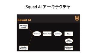 Squad AI アーキテクチャ
 