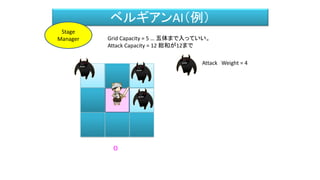 ベルギアンAI（例）
Attack Weight = 4
Stage
Manager Grid Capacity = 5 … 五体まで入っていい。
Attack Capacity = 12 総和が12まで
０
 