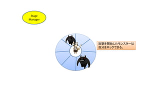 攻撃を開始したモンスターは
自分をロックできる。
Stage
Manager
 