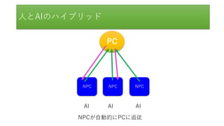 人とAIのハイブリッド
PC
NPC NPC NPC
AI AI AI
NPCが自動的にPCに追従
 