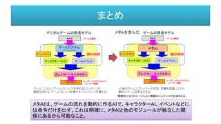 まとめ
メタＡＩは、ゲームの流れを動的に作るＡＩで、キャラクターＡＩ、イベントなどに
は命令だけを出す。これは明確に、メタＡＩと他のモジュールが独立した関
係にあるから可能なこと。
 